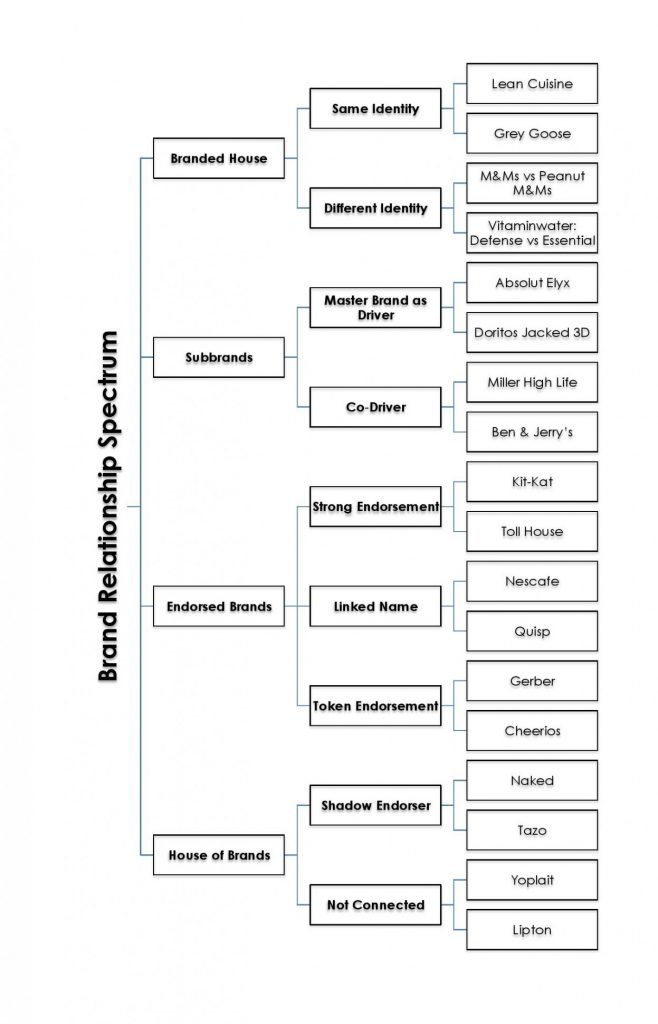 Brand-Relationship-Spectrum--1247x1940